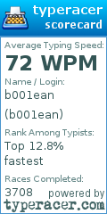 Scorecard for user b001ean