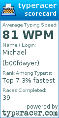 Scorecard for user b00fdwyer