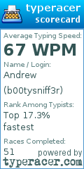 Scorecard for user b00tysniff3r