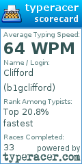 Scorecard for user b1gclifford