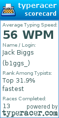 Scorecard for user b1ggs_