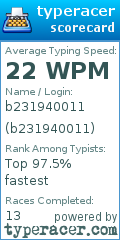 Scorecard for user b231940011