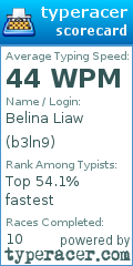 Scorecard for user b3ln9