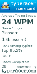 Scorecard for user b4blossom