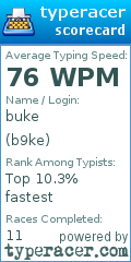 Scorecard for user b9ke