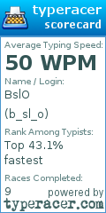 Scorecard for user b_sl_o