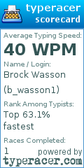 Scorecard for user b_wasson1