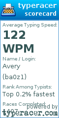 Scorecard for user ba0z1