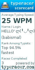 Scorecard for user babismal