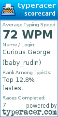 Scorecard for user baby_rudin