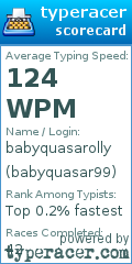Scorecard for user babyquasar99