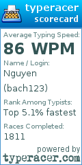 Scorecard for user bach123