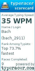 Scorecard for user bach_2911
