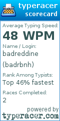 Scorecard for user badrbnh