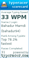 Scorecard for user bahadur94