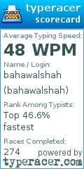 Scorecard for user bahawalshah
