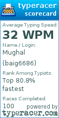 Scorecard for user baig6686