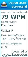 Scorecard for user baituh