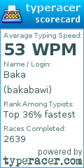 Scorecard for user bakabawi