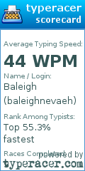 Scorecard for user baleighnevaeh