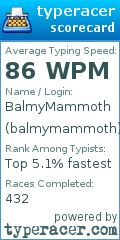 Scorecard for user balmymammoth