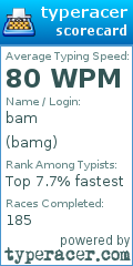 Scorecard for user bamg