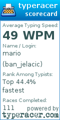 Scorecard for user ban_jelacic