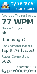 Scorecard for user banadagril