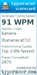 Scorecard for user bananacat72
