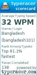 Scorecard for user bangladesh101