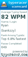 Scorecard for user bankzzy