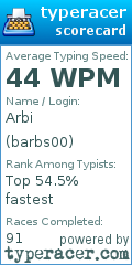 Scorecard for user barbs00