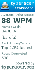 Scorecard for user barefa