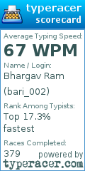 Scorecard for user bari_002