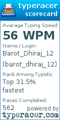 Scorecard for user barot_dhiraj_12