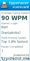 Scorecard for user bartjakobs