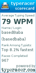 Scorecard for user basedbaba