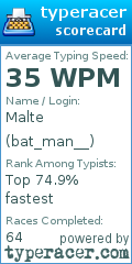 Scorecard for user bat_man__