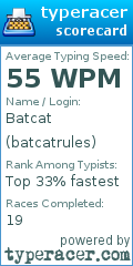 Scorecard for user batcatrules