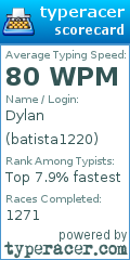 Scorecard for user batista1220