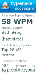 Scorecard for user battinfrog