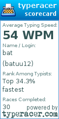 Scorecard for user batuu12