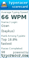 Scorecard for user baykus