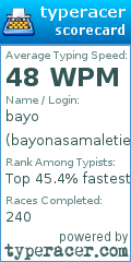 Scorecard for user bayonasamaletie