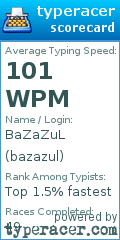 Scorecard for user bazazul