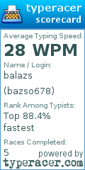 Scorecard for user bazso678