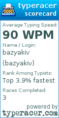 Scorecard for user bazyakiv
