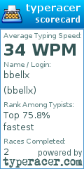 Scorecard for user bbellx