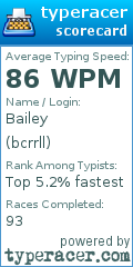 Scorecard for user bcrrll
