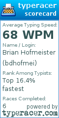 Scorecard for user bdhofmei